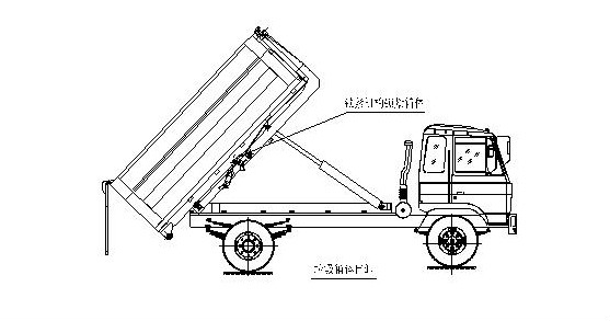 拉臂式垃圾车（车箱可卸式垃圾车）实际操作作业步骤